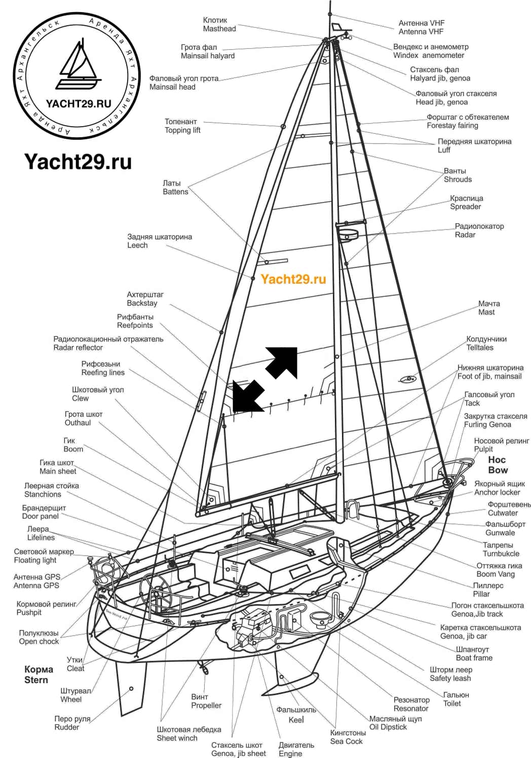 Наглядная схема устройства парусной яхты с названиями деталей